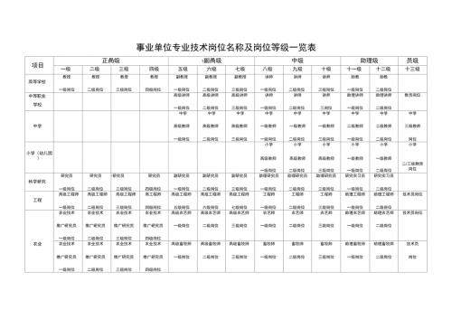 事业单位专业技术岗位名称及岗位等级一览表.docx