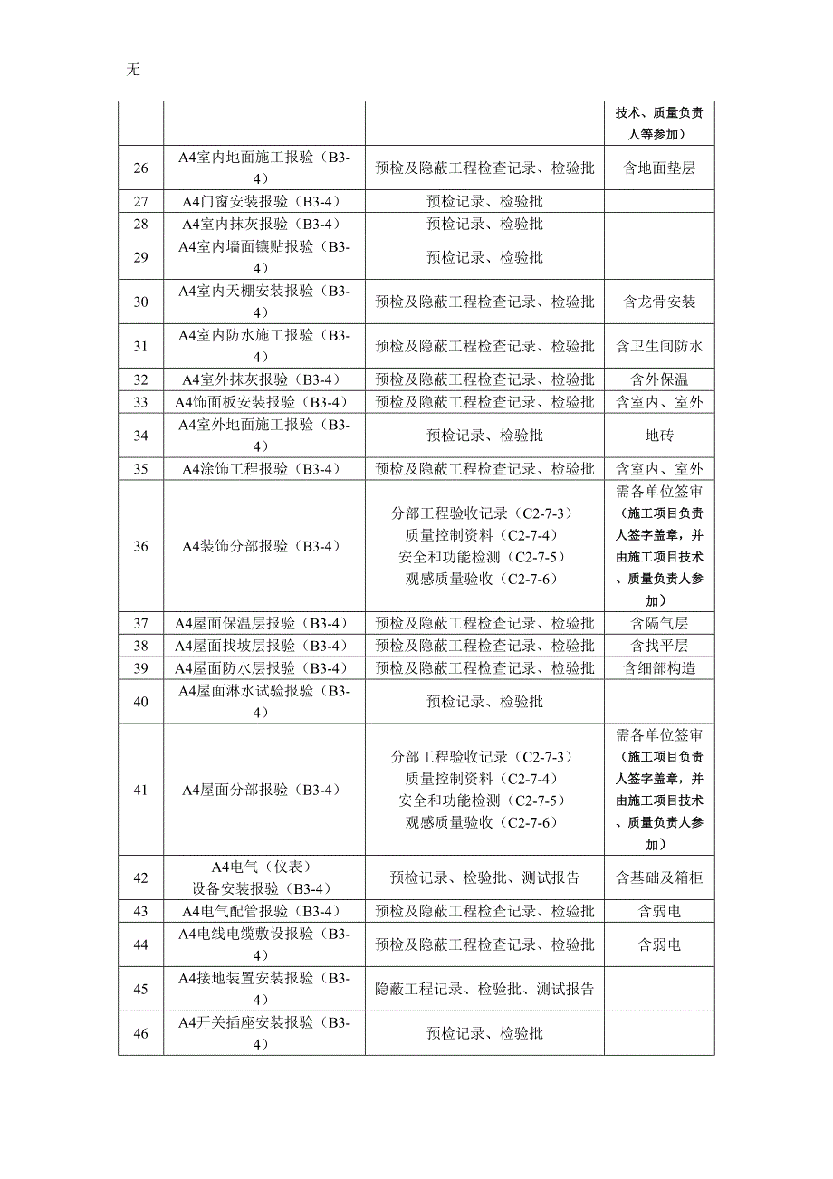 加油站施工资料报验要求及程序.doc_第3页