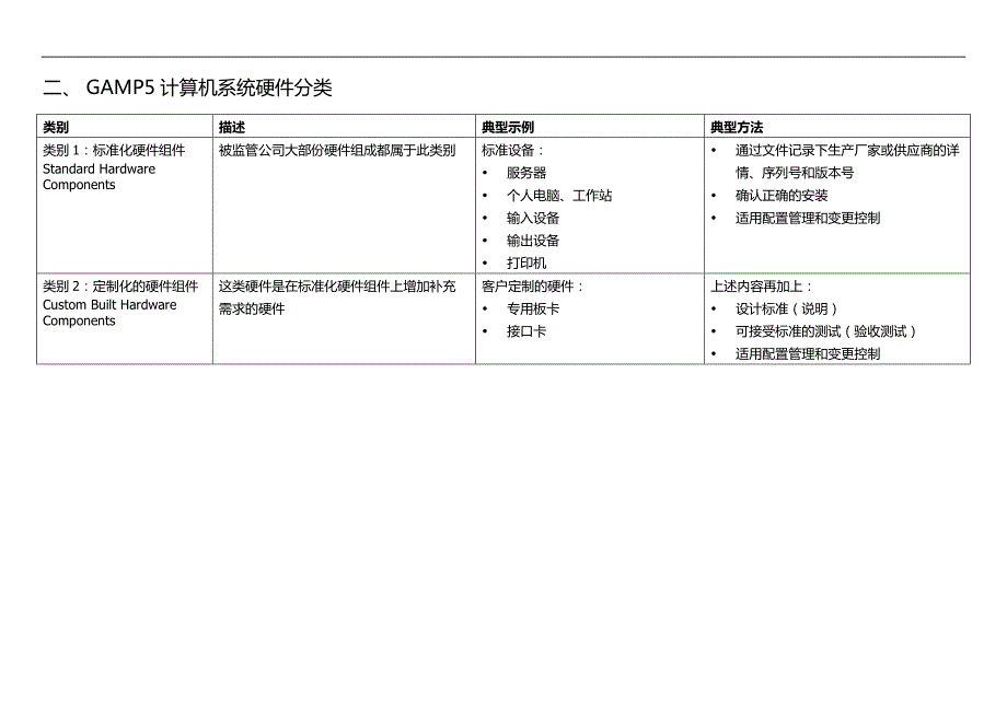 个人整理GAMP5在仪器上的分类.doc_第2页