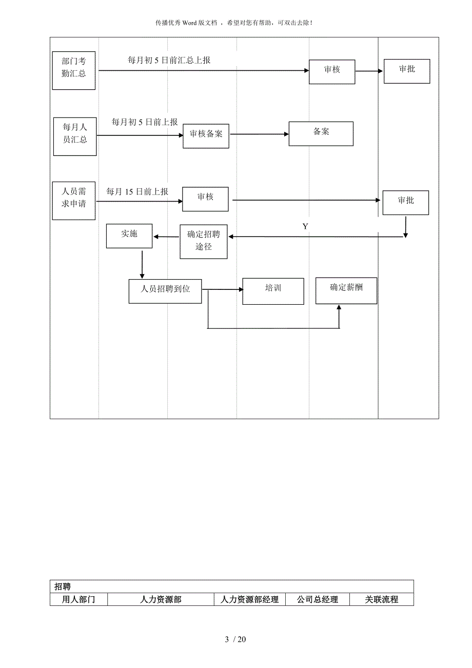 人力资源管理体系工作流程图很全很完整.doc_第3页