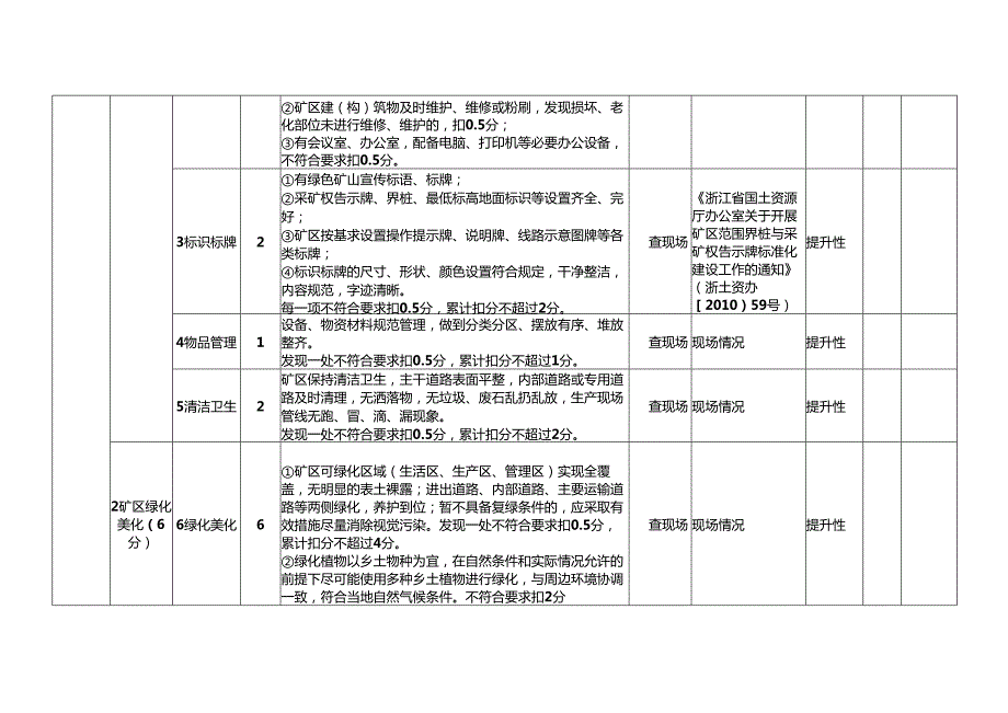 《浙江省省级绿色矿山建设评价指标（2025年修订）》和《浙江省省级绿色矿山评估入库指南》.docx_第2页