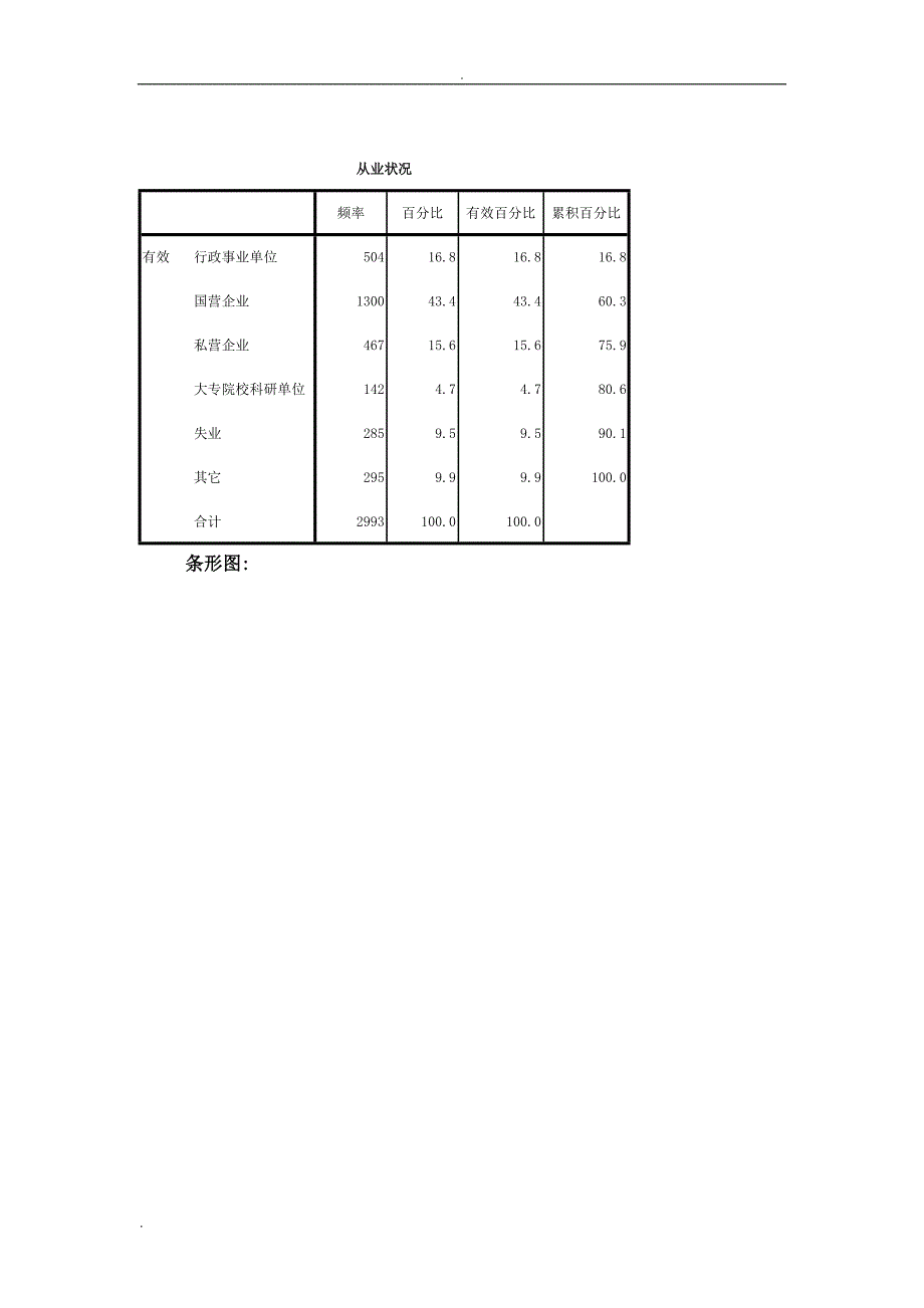 关于住房状况调查的SPSS统计数据分析论文.doc_第2页