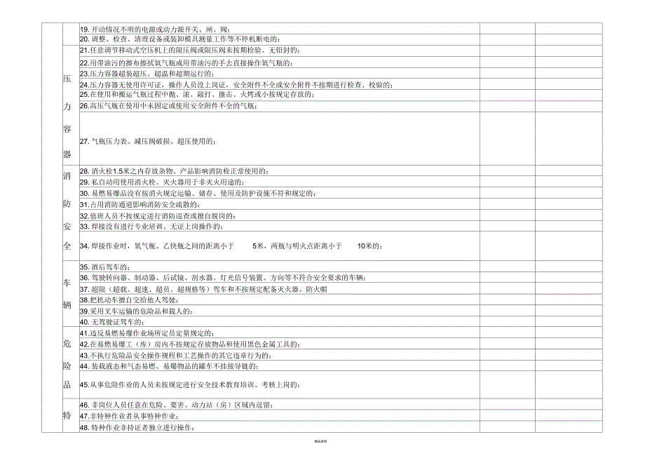 安全生产标准化三违行为检查表.docx_第2页