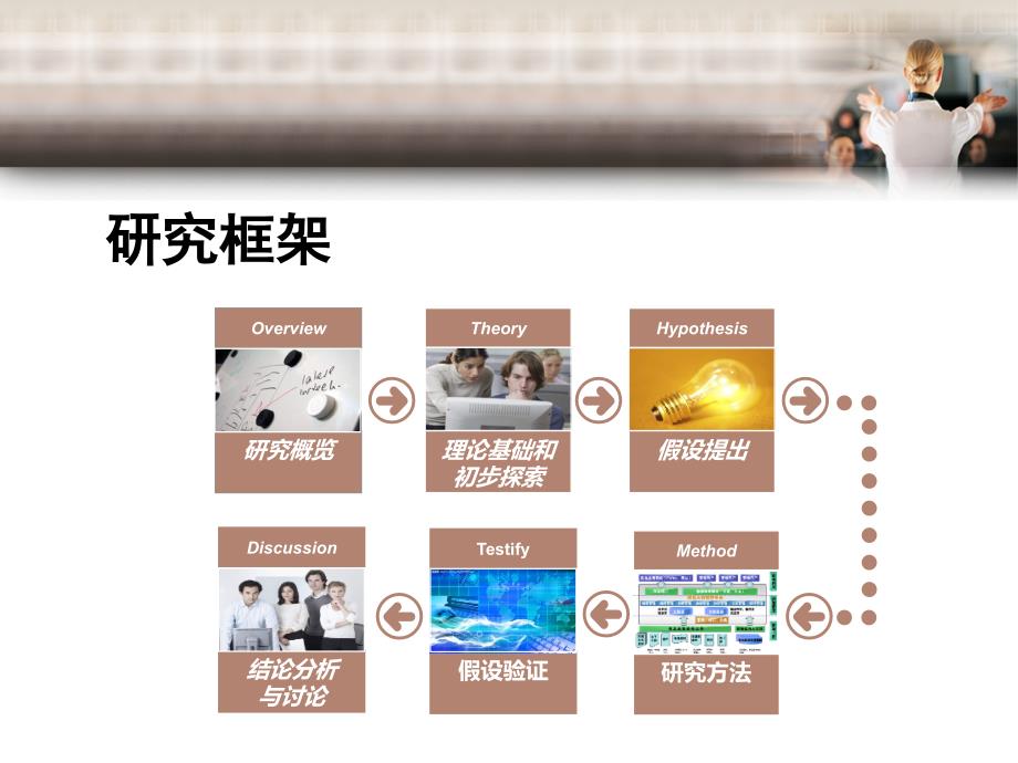 企业管理论文PPT模板.ppt_第2页