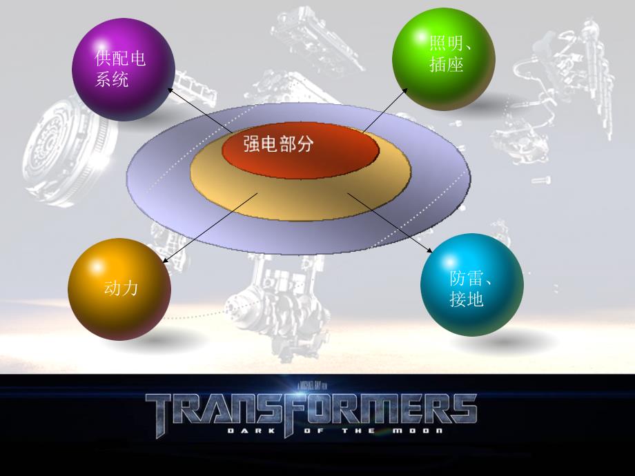 医疗电气系统设计.ppt_第2页
