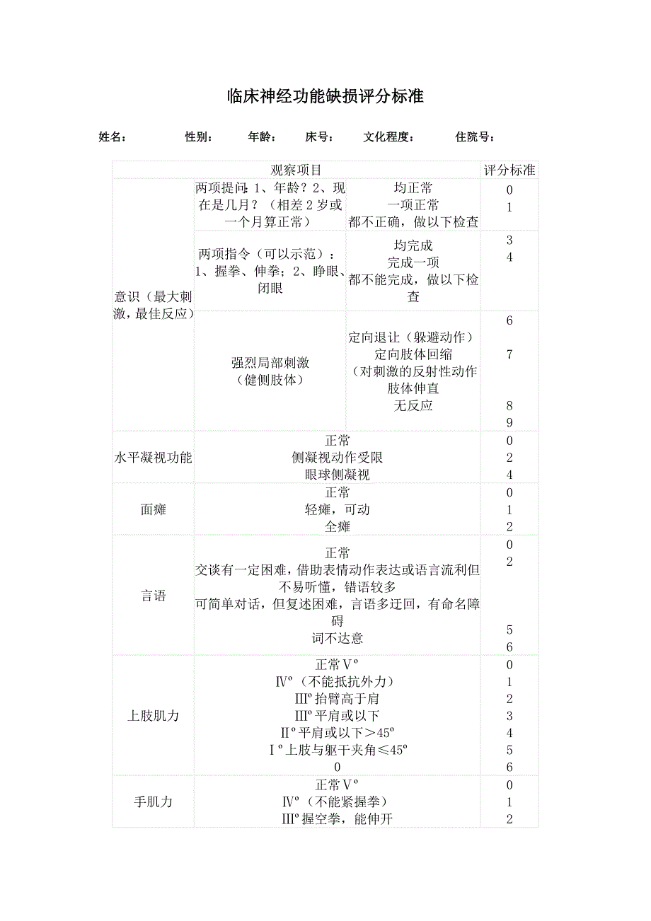 临床神经功能缺损评分标准.doc_第1页