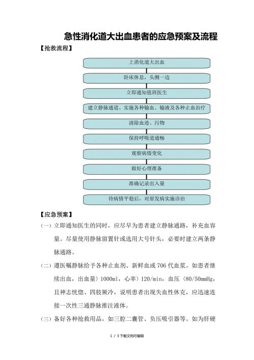 上消化道出血应急预案流程图.doc