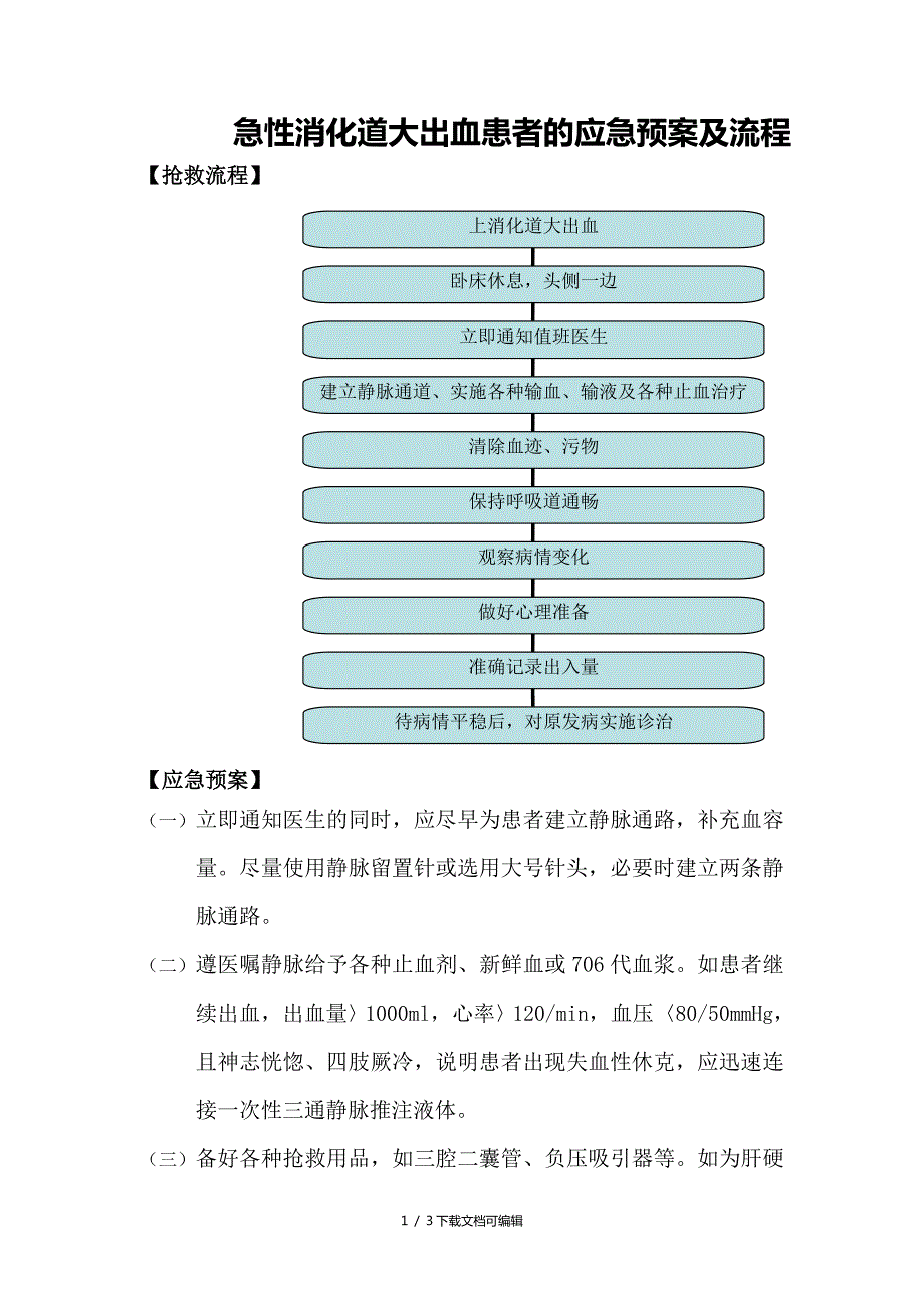 上消化道出血应急预案流程图.doc_第1页