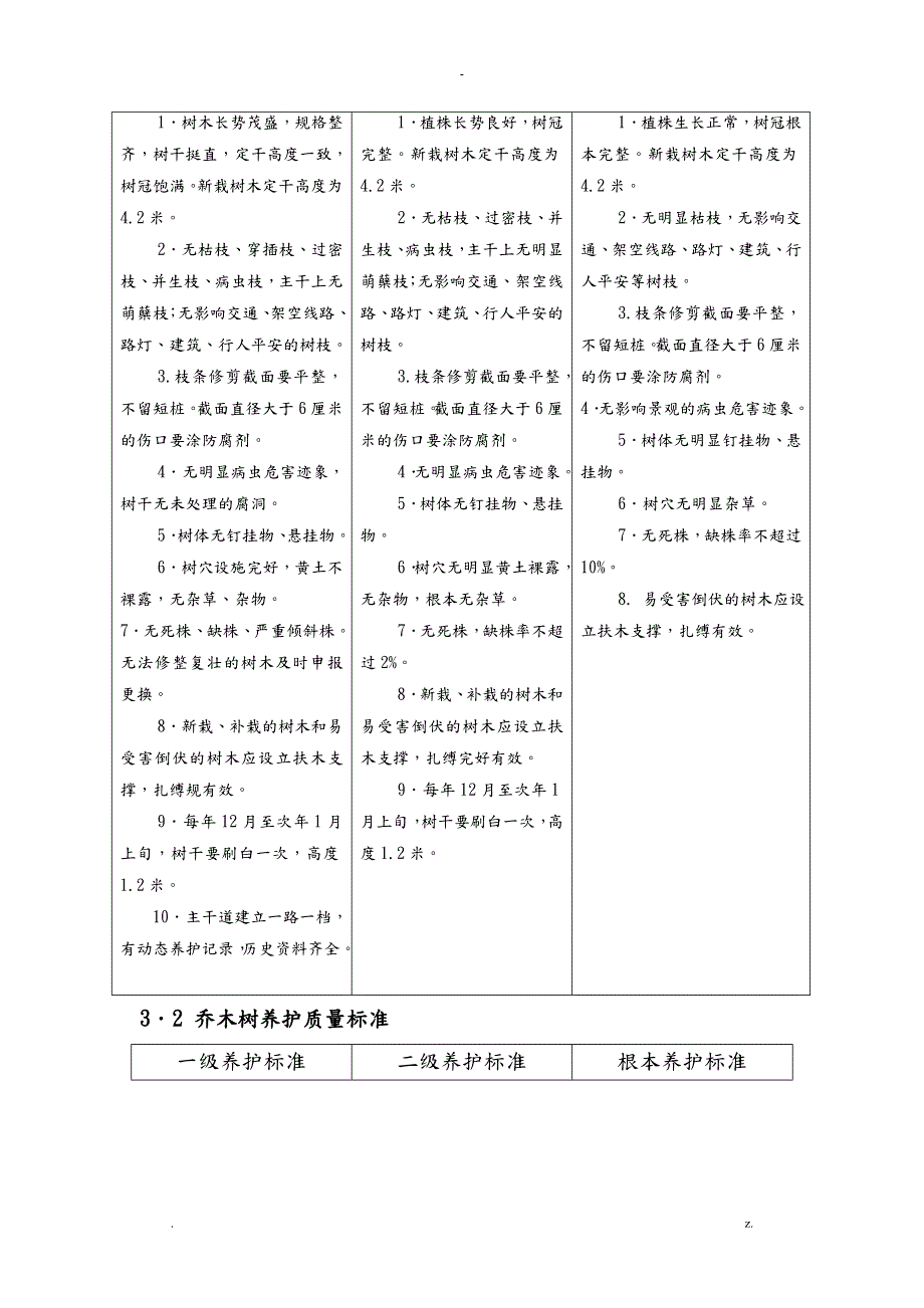 南京市园林绿化植物养护质量标准.doc_第2页