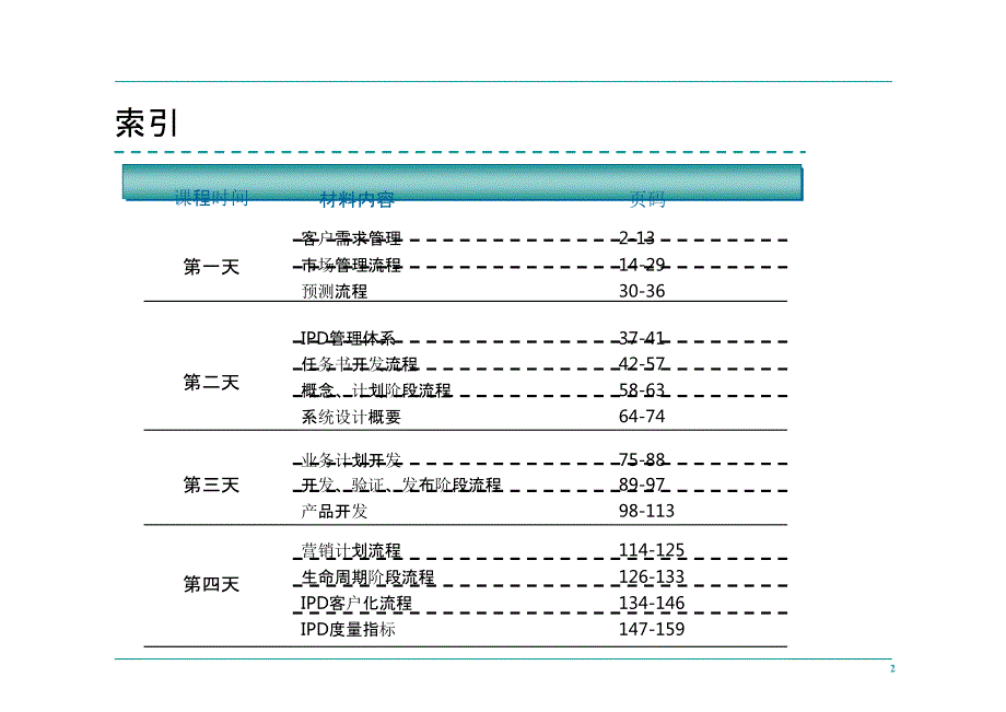 华为IPD流程管理完整版.ppt_第2页