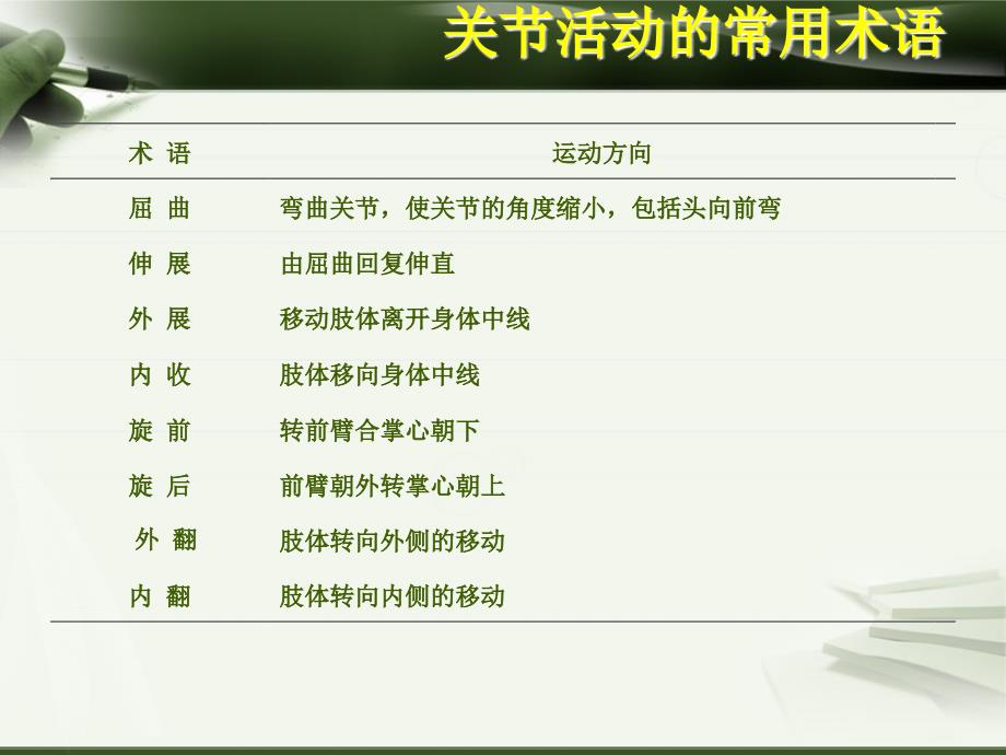 关节活动及功能位PPT课件.ppt_第2页