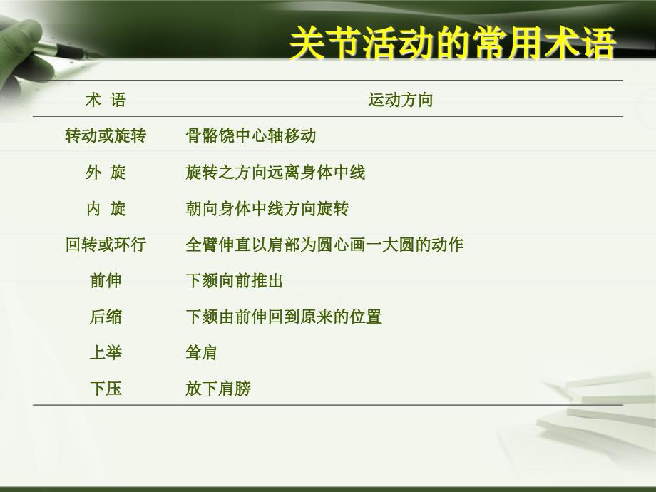 关节活动及功能位PPT课件.ppt_第3页