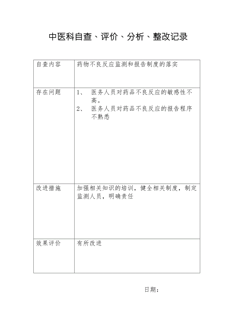 中医科自查评价分析整改记录.doc_第1页