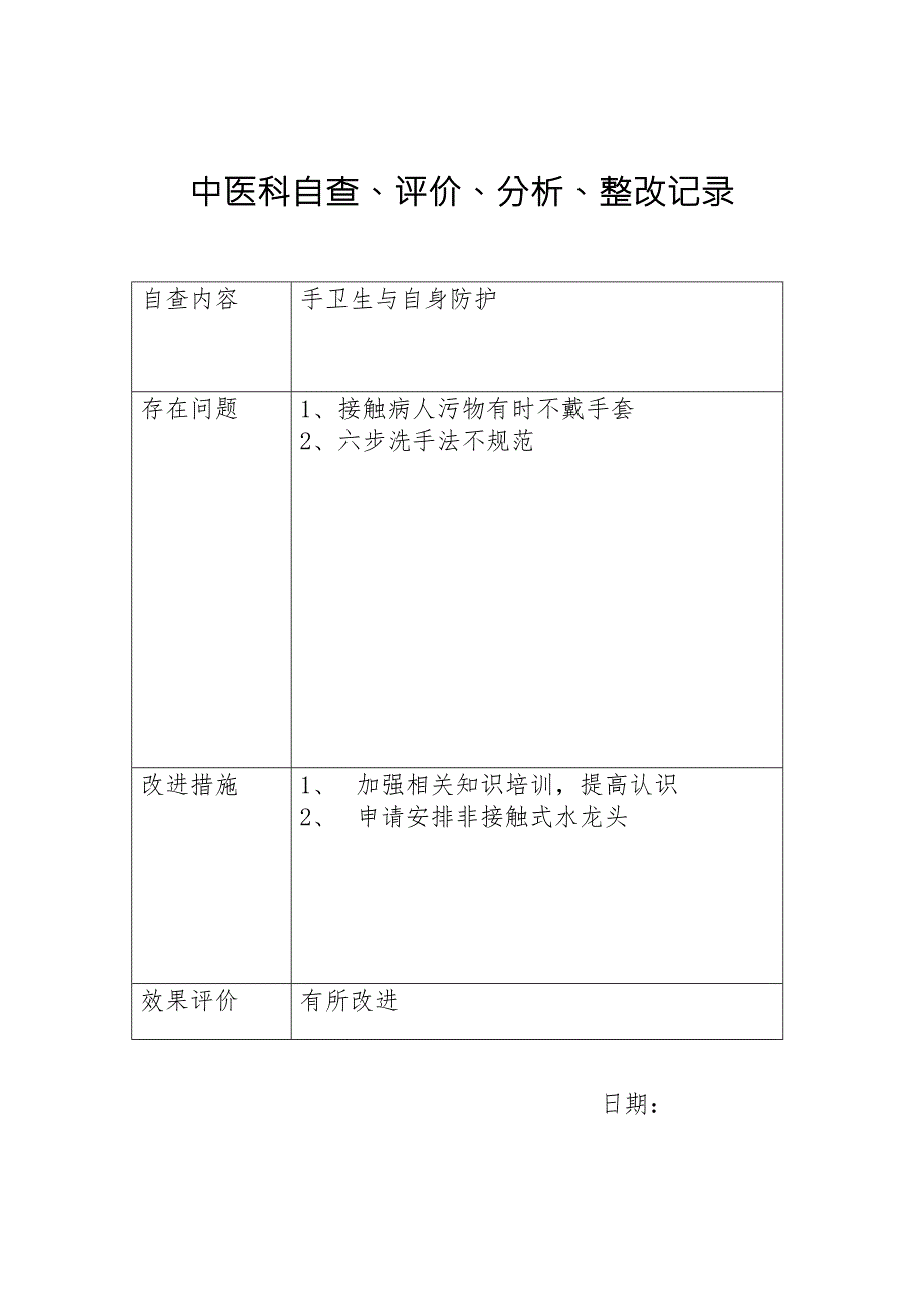 中医科自查评价分析整改记录.doc_第2页
