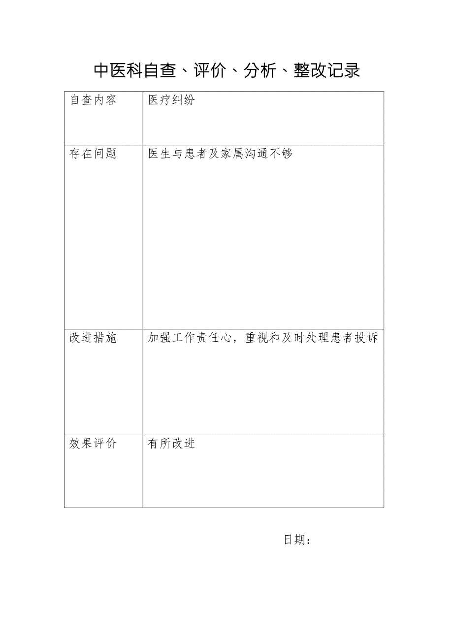 中医科自查评价分析整改记录.doc_第3页