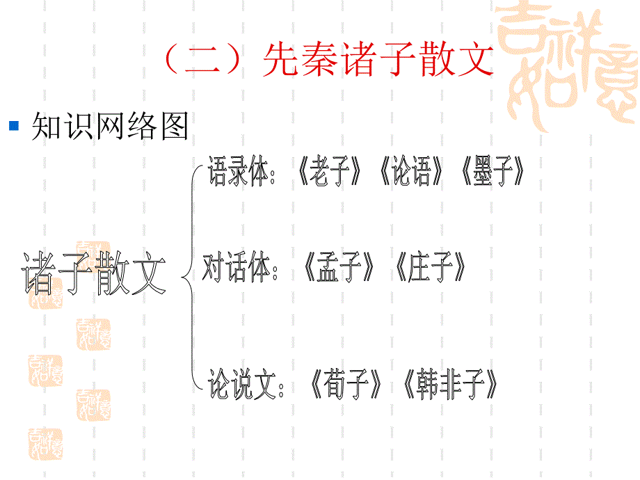 先秦诸子散文概说.ppt_第3页