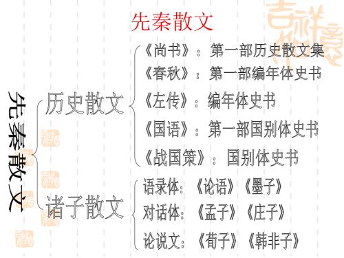 先秦诸子散文概说.ppt