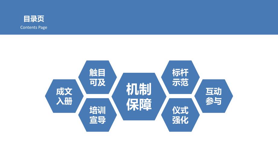 企业文化落地PPT课件.pptx_第3页