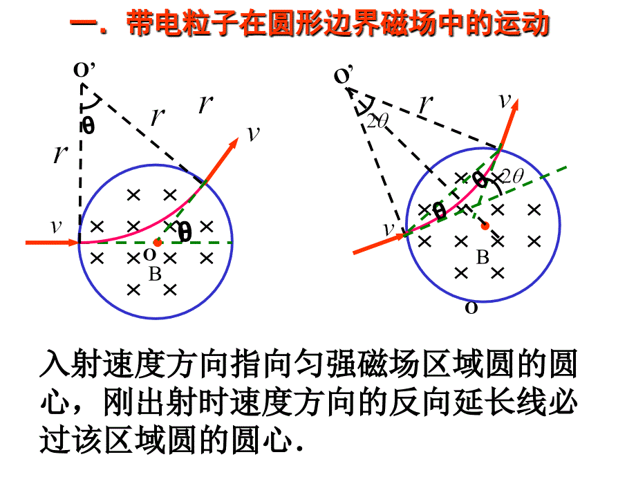 圆形边界磁场PPT课件.ppt_第1页