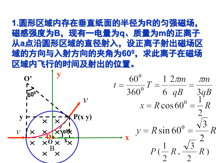 圆形边界磁场PPT课件.ppt_第2页