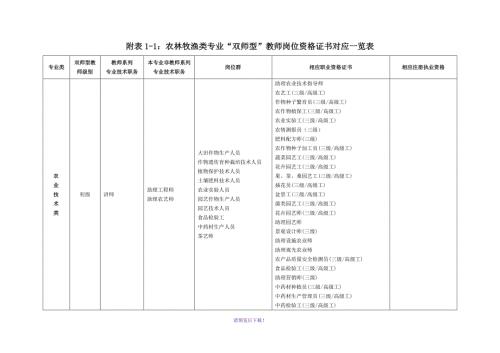 双师型教师岗位资格证书对应一览表.doc