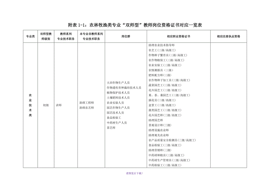 双师型教师岗位资格证书对应一览表.doc_第1页