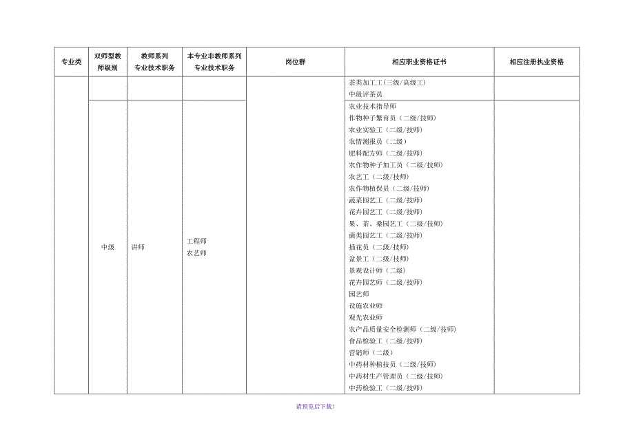 双师型教师岗位资格证书对应一览表.doc_第2页