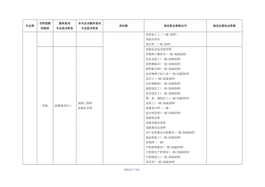 双师型教师岗位资格证书对应一览表.doc_第3页