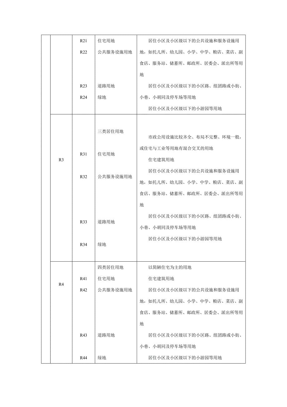 城市用地分类与规划建设用地标准GBJ13790.doc_第3页