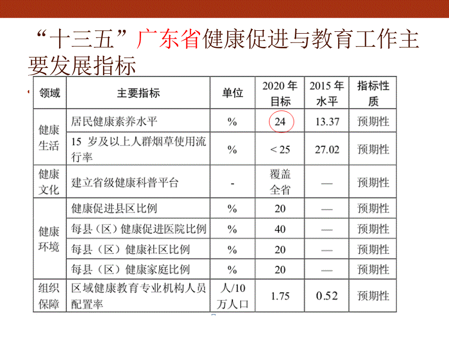 健康促进企业PPT课件.pptx_第2页