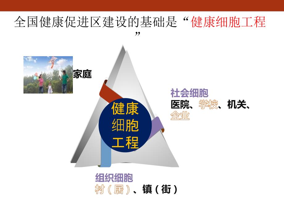 健康促进企业PPT课件.pptx_第3页