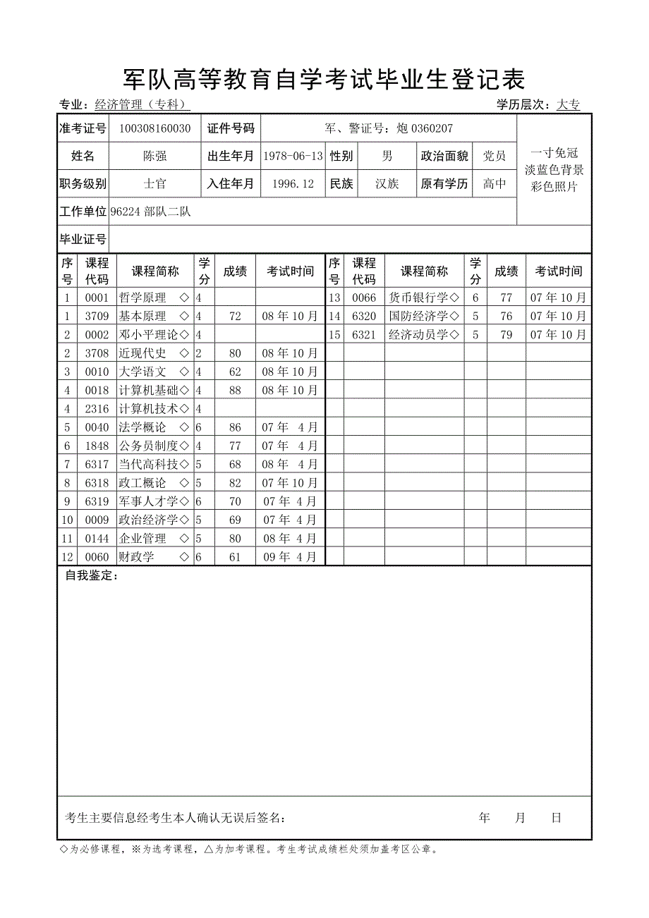 军队高等教育自学考试毕业生登记表.doc_第1页