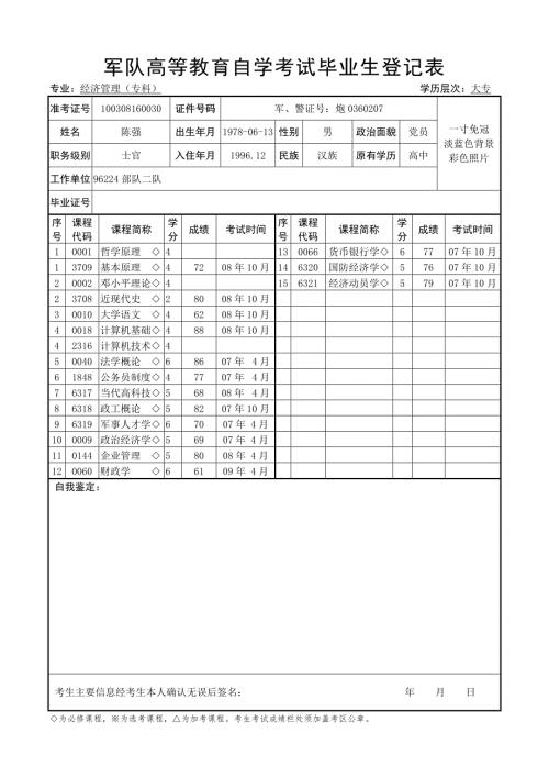 军队高等教育自学考试毕业生登记表.doc