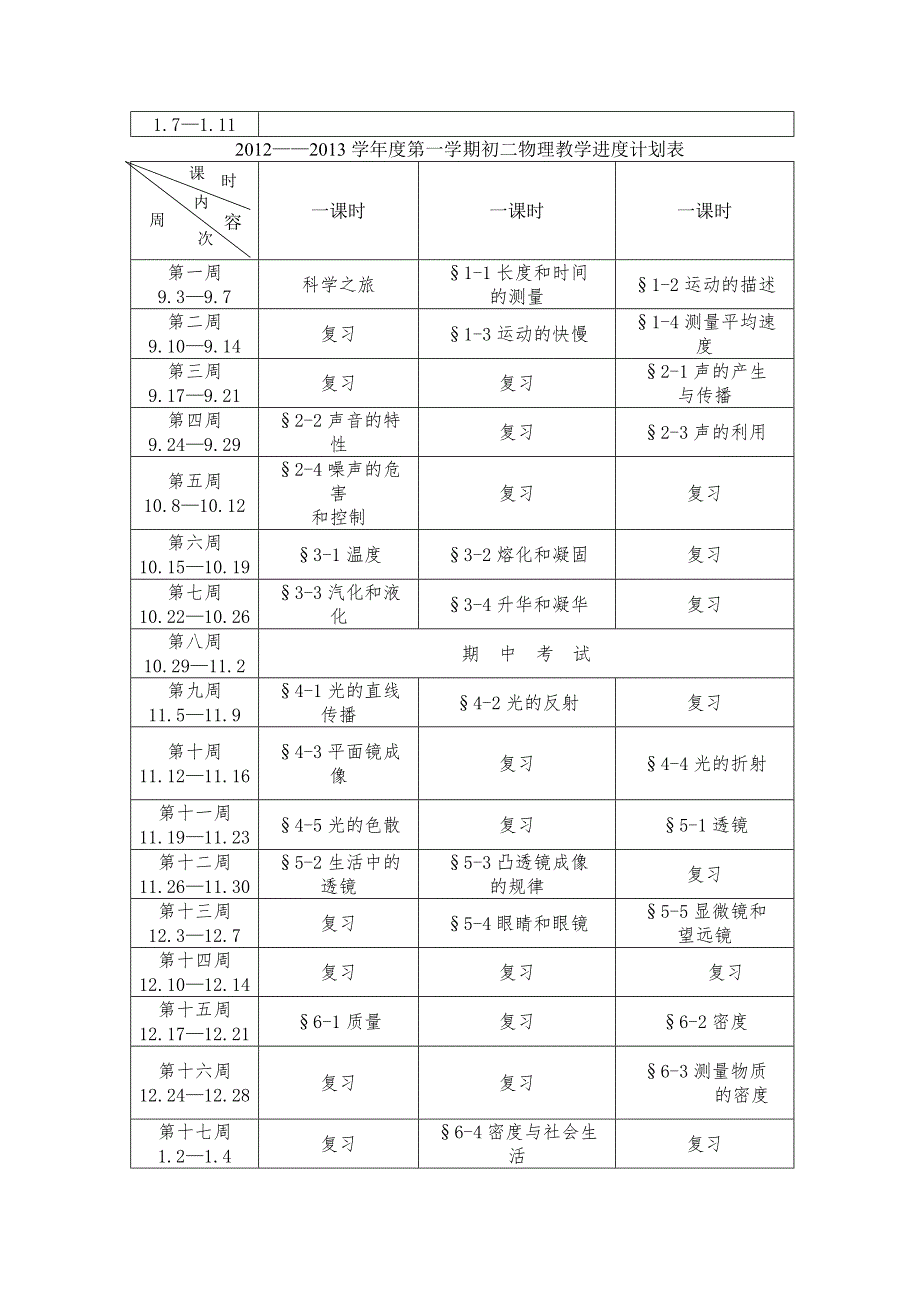 初二上物理教学进度计划表.doc_第2页