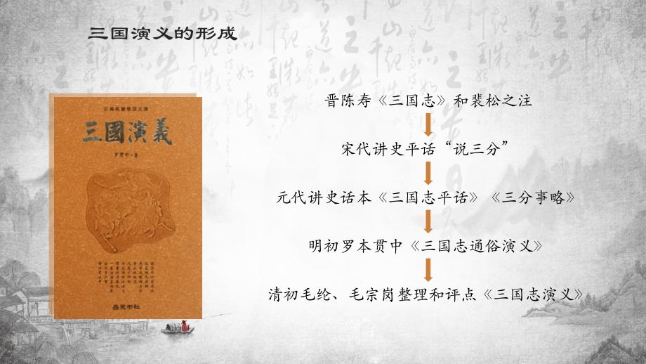 中国传统名著导读三国演义授课课件ppt.pptx_第3页