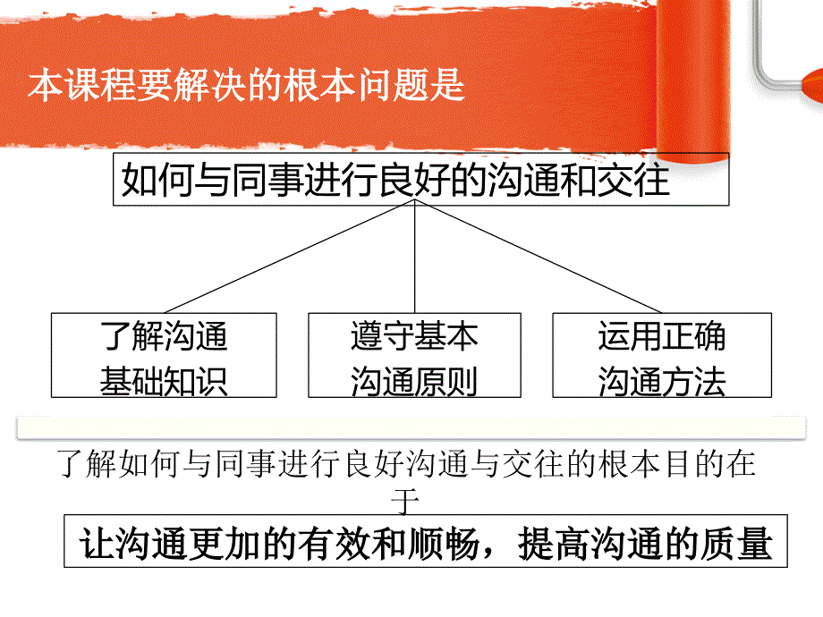 同事相处之道PPT课件.ppt_第2页