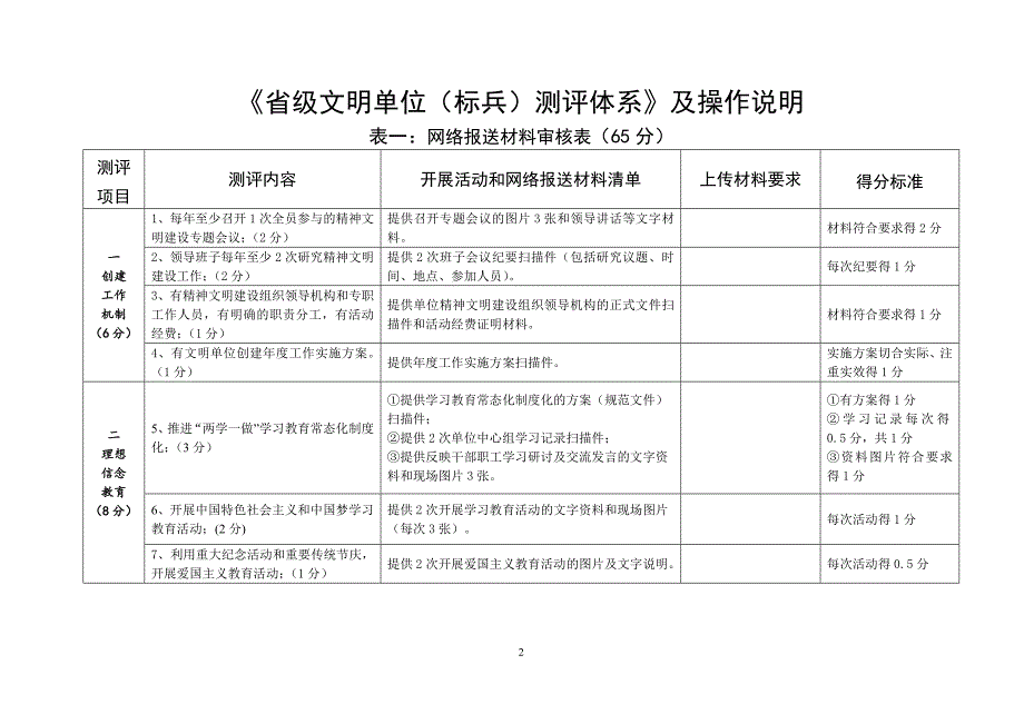 专题讲座资料2022年关于级文明单位标兵测评体系资料上传的说明.doc_第2页