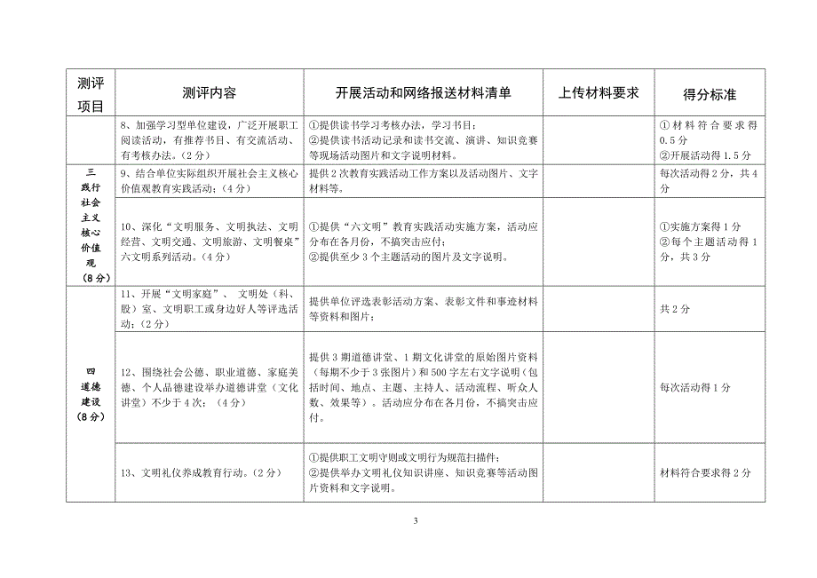 专题讲座资料2022年关于级文明单位标兵测评体系资料上传的说明.doc_第3页