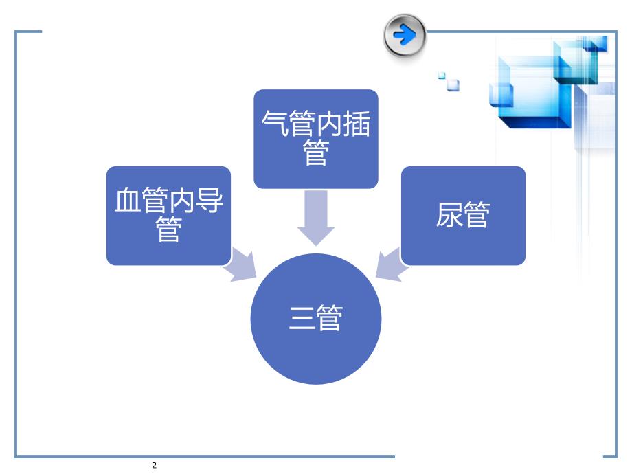 优质课件三管监测与预防措施.ppt_第2页