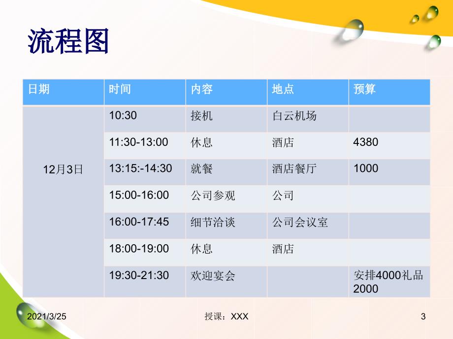 商务接待方案PPT课件.ppt_第3页