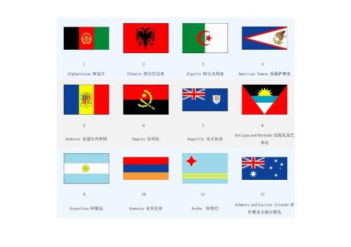 世界各国国旗图片大全217个国家.doc