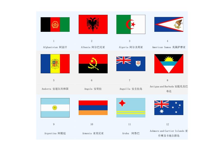 世界各国国旗图片大全217个国家.doc_第1页