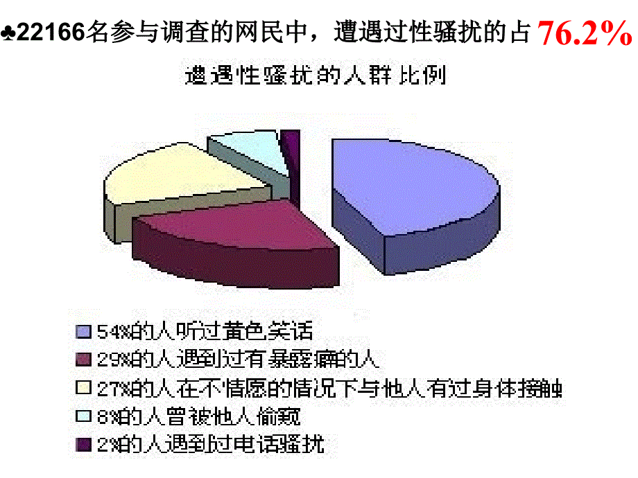 如何应对性骚扰PPT课件.ppt_第2页
