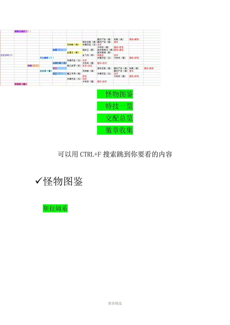 勇者斗恶龙之怪兽仙境图表资料合集合成表技能路线图参考word.doc_第2页