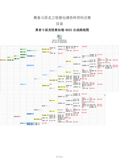 勇者斗恶龙之怪兽仙境图表资料合集合成表技能路线图参考word.doc