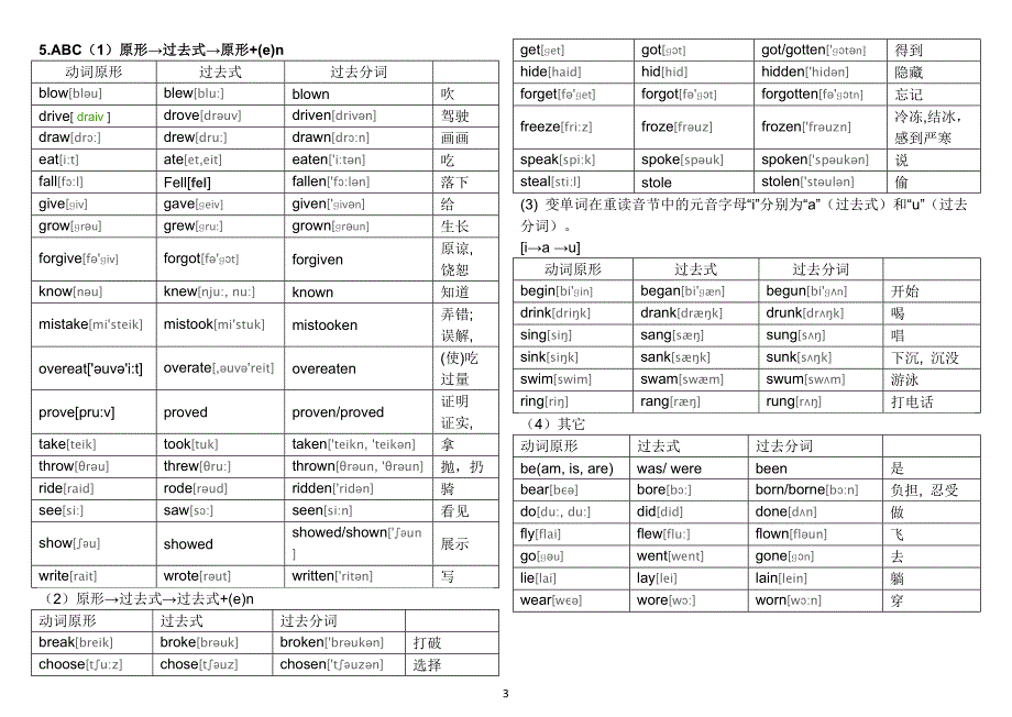 初中英语不规则动词表最新整理版.doc_第3页