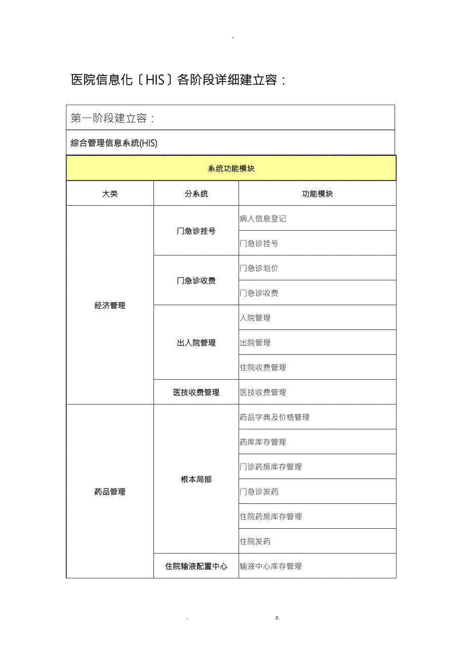 医院信息化规划HIS各阶段详细建设内容.doc_第1页