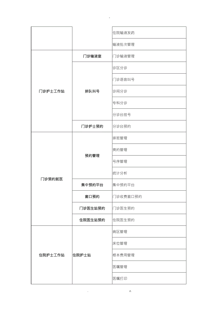 医院信息化规划HIS各阶段详细建设内容.doc_第2页