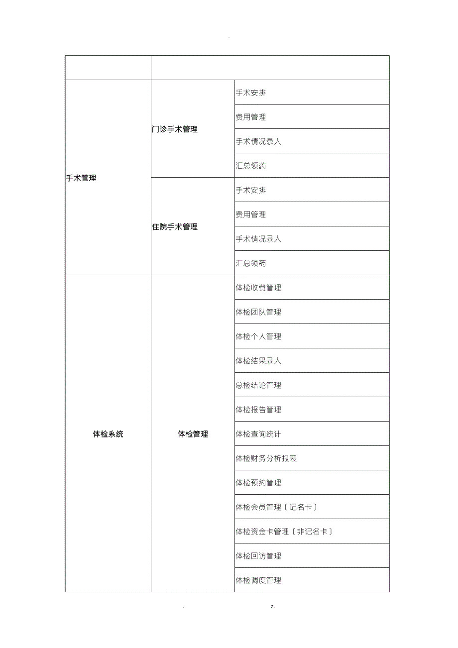 医院信息化规划HIS各阶段详细建设内容.doc_第3页