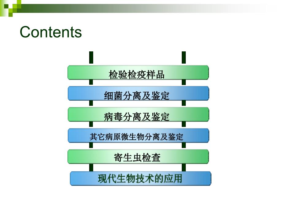 动物检验检疫技术.ppt_第2页